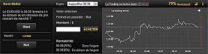Options Binaires: Explications